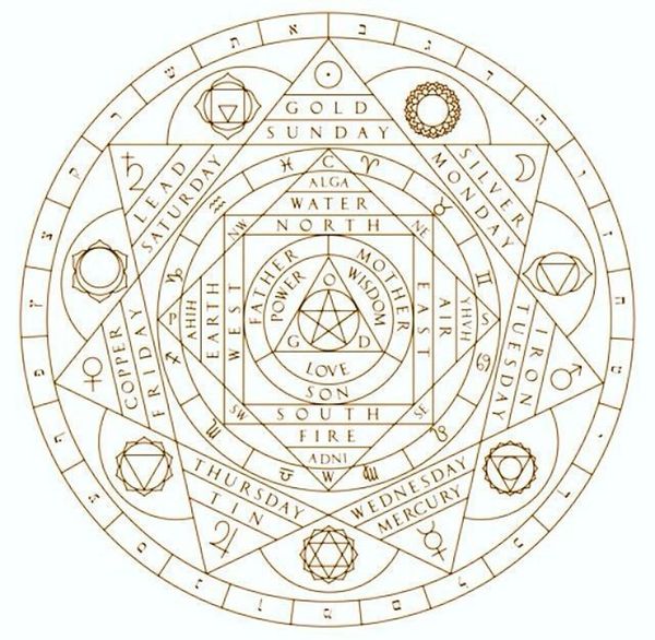The Chemistry of the Ancient Times