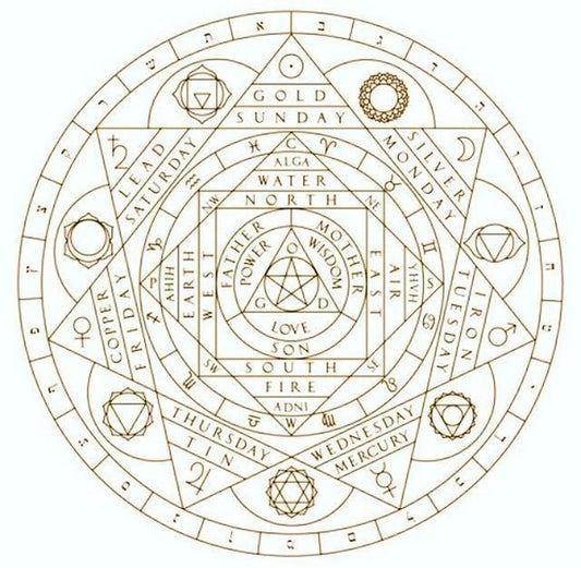 The Chemistry of the Ancient Times