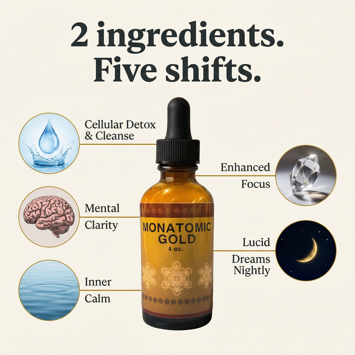 Monatomic Gold - Unlock Your True Potential