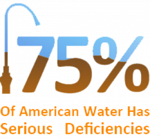 water deficiencies percentage