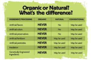 Organic vs non organic