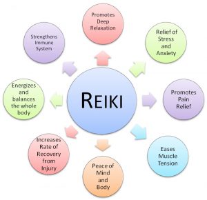 Reki benefits