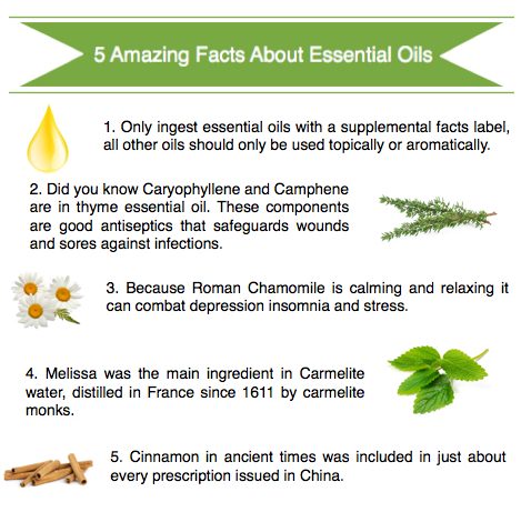 Essential Medicine: Essential Oils- Monatomic-Orme